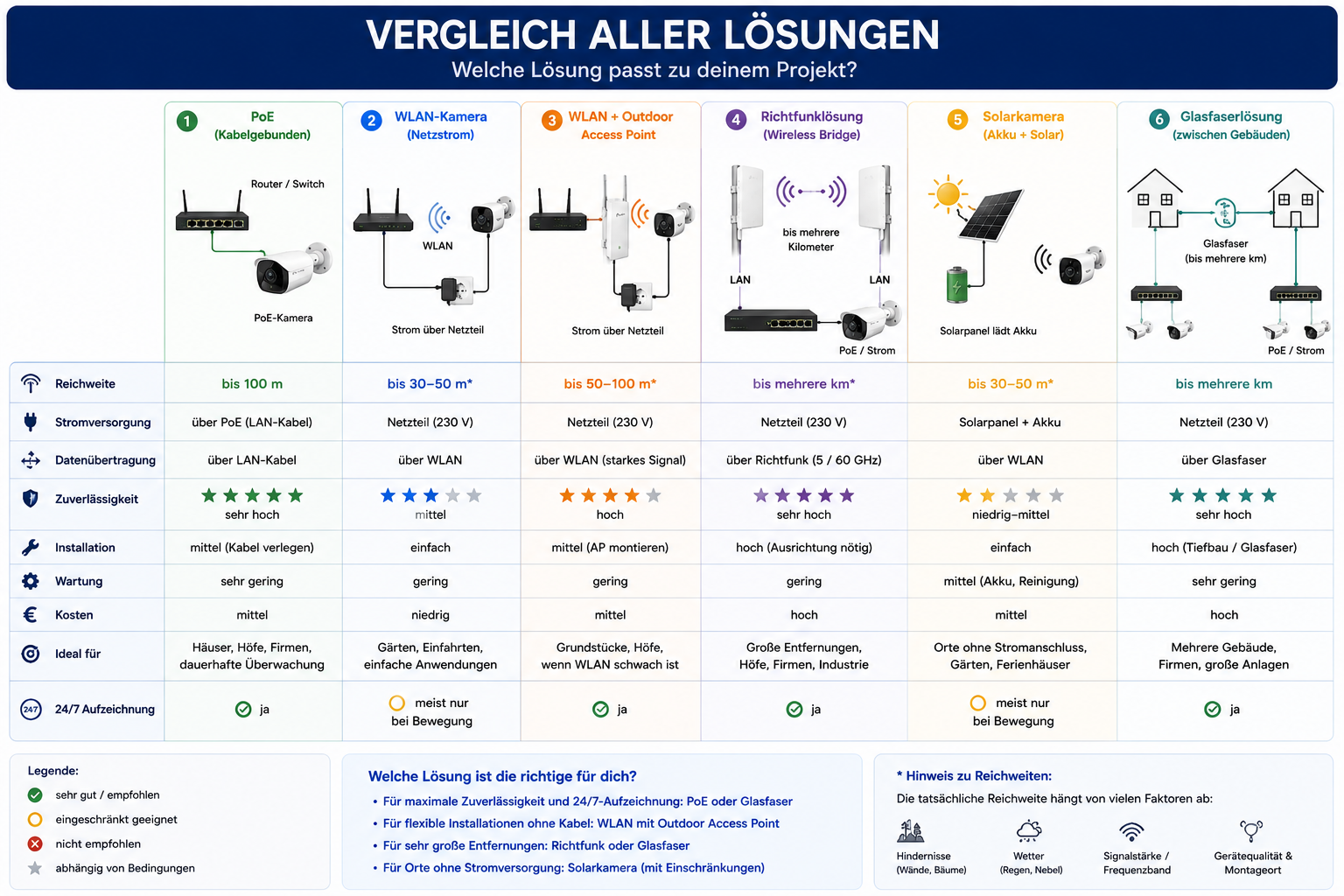 Rechtliches bei der Videoüberwachung